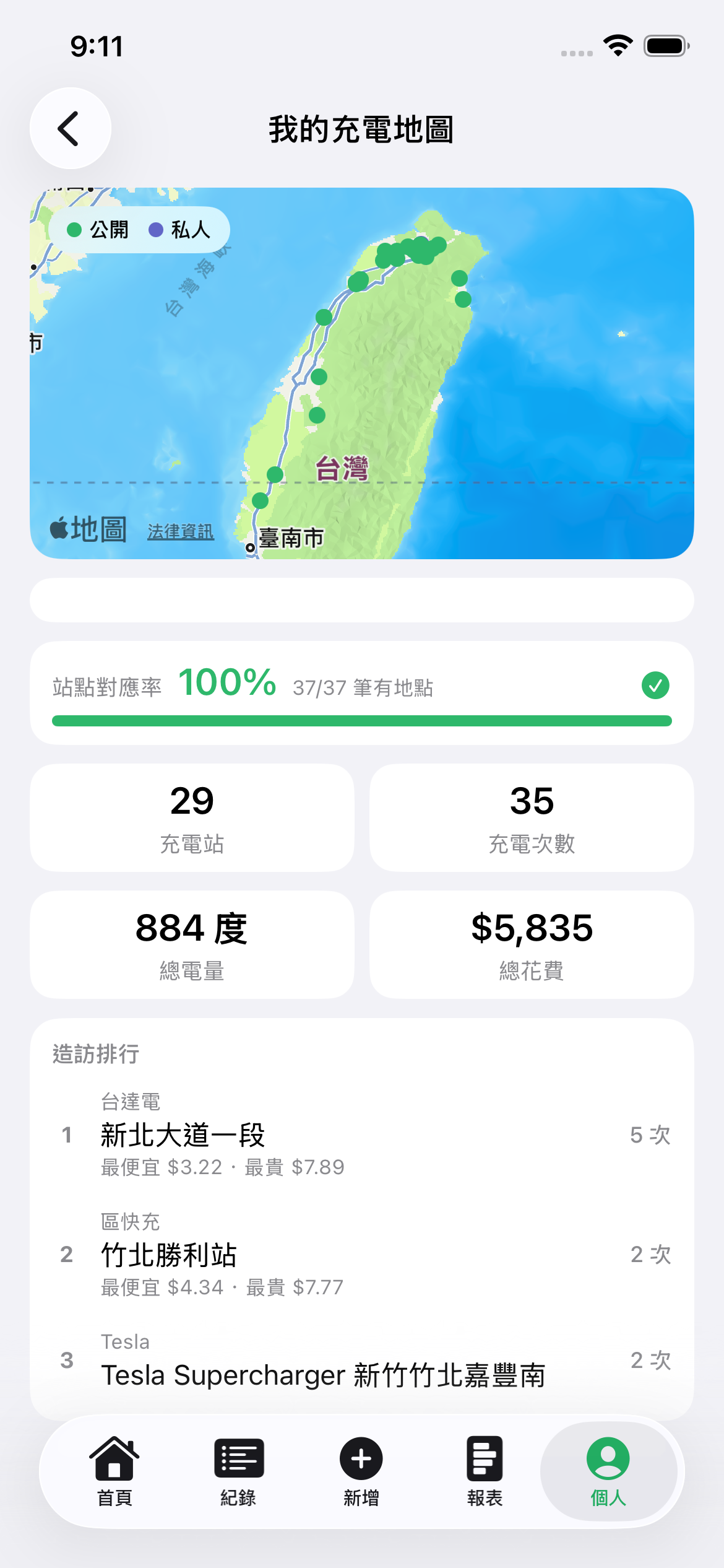 我的充電地圖：在地圖上回顧充電足跡，查看站點統計、造訪排行與歷史充電價格。