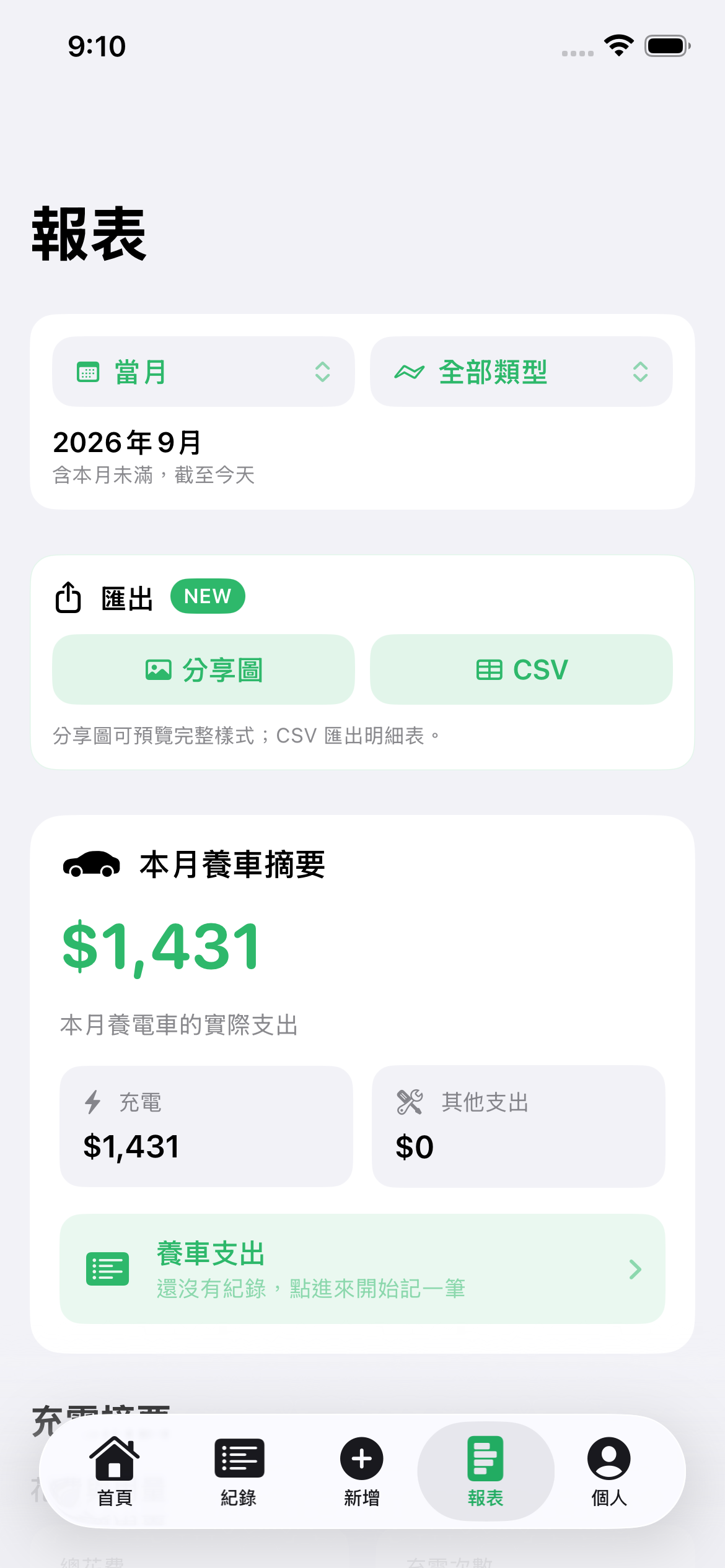 報表與匯出：依期間與類型檢視支出摘要，匯出分享圖或 CSV 明細，方便回顧與整理。