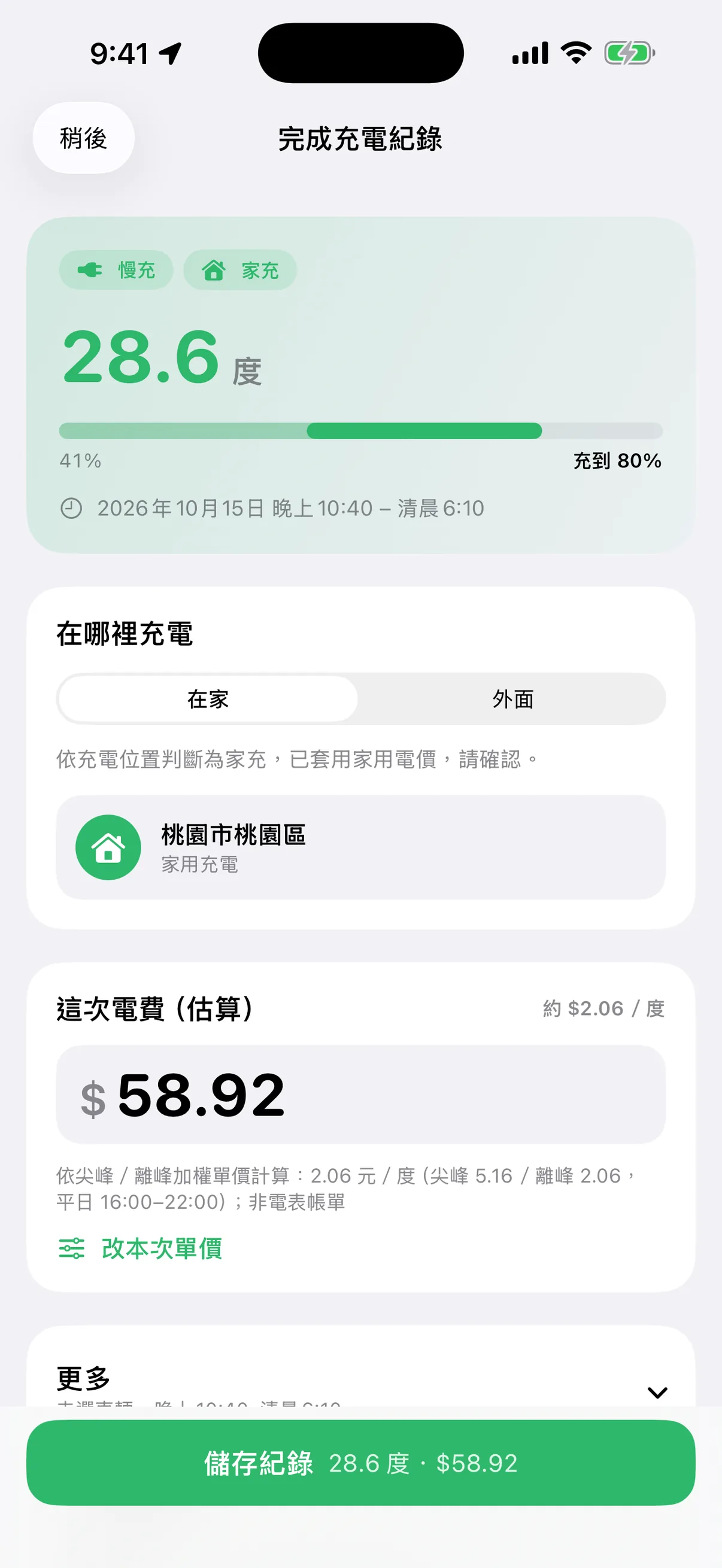 完成充電紀錄畫面:慢充、家充 28.6 度,充電時間與電量自動填好,依尖峰離峰估算電費 58.92 元